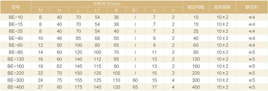 BE型橡胶减振器