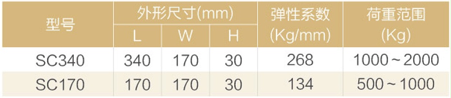 SC钢板型橡胶减振垫