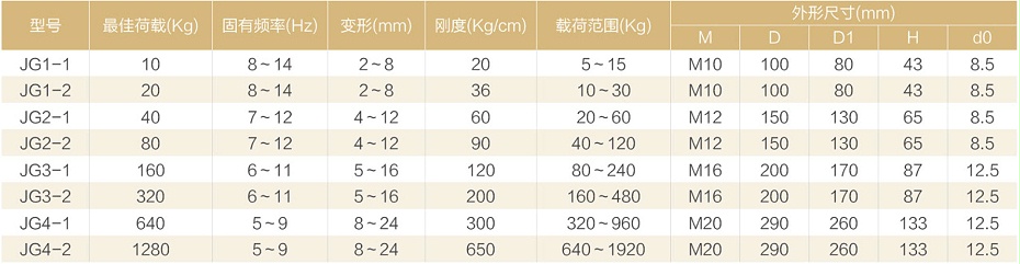 金诺5