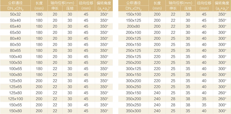 KPT型可曲挠偏心异径橡胶接头
